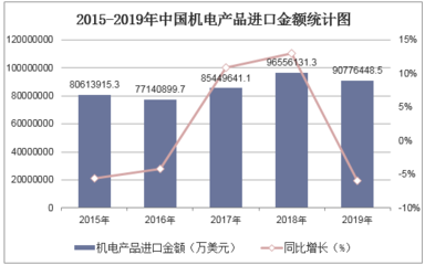 2020-2025年中國機電產品行業與工藝禮品市場融合發展前景預測及投資戰略研究報告
